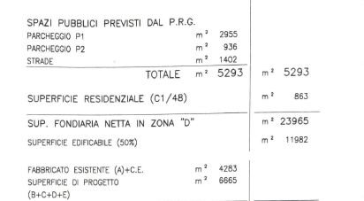 Capannone di 24.000 m² in Pianiga (30030)