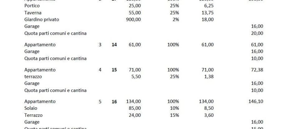 Costruzione di 730 m² in Toscolano-Maderno (25088)