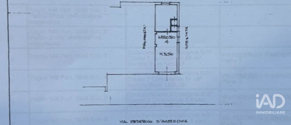 Shop / premises commercial of 39 m² in Firenze (50126)